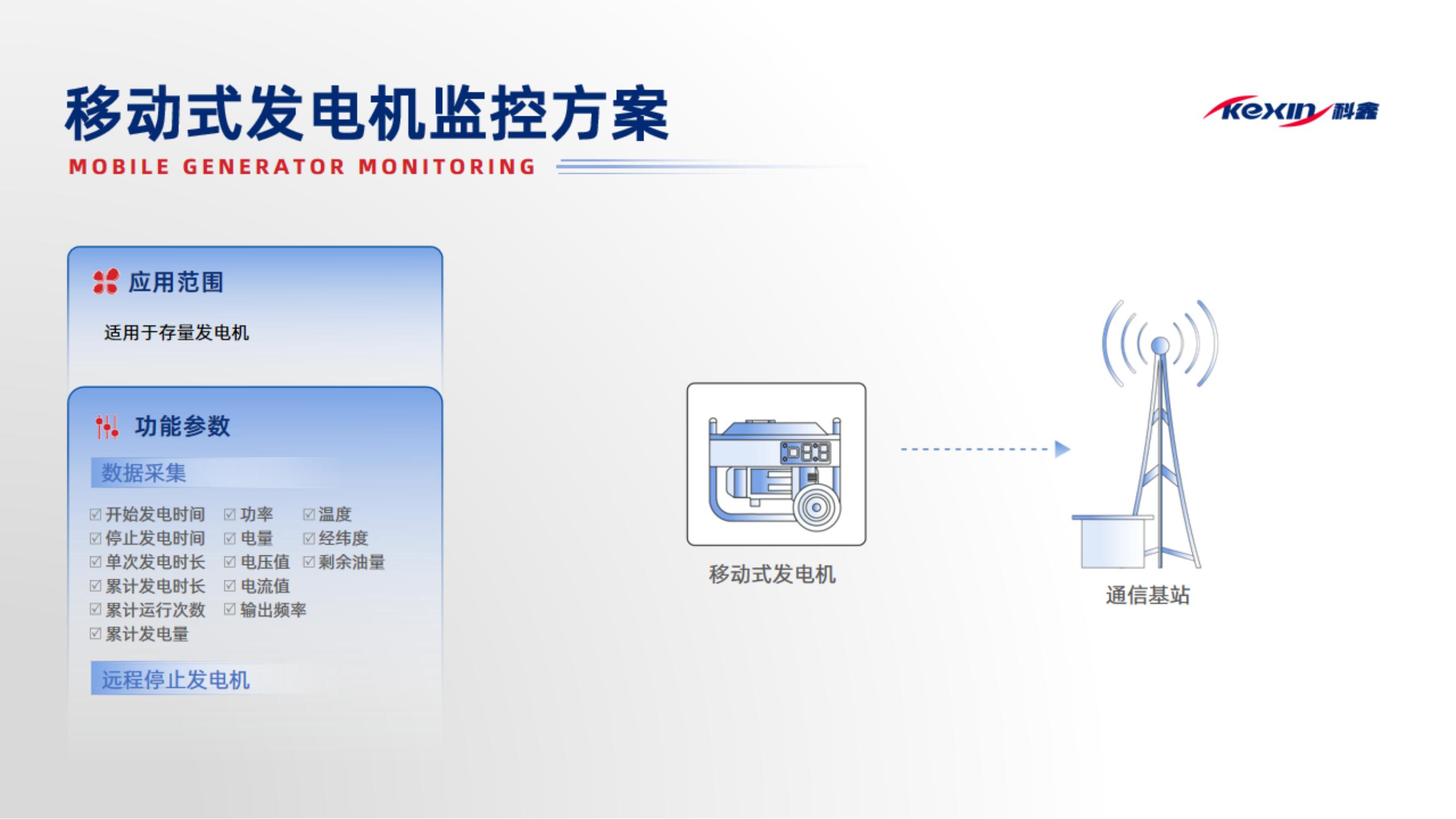 移動式發電機監控